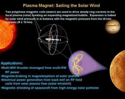 Inflatable Magnetic Sails to Unlock the Solar&nbsp;System